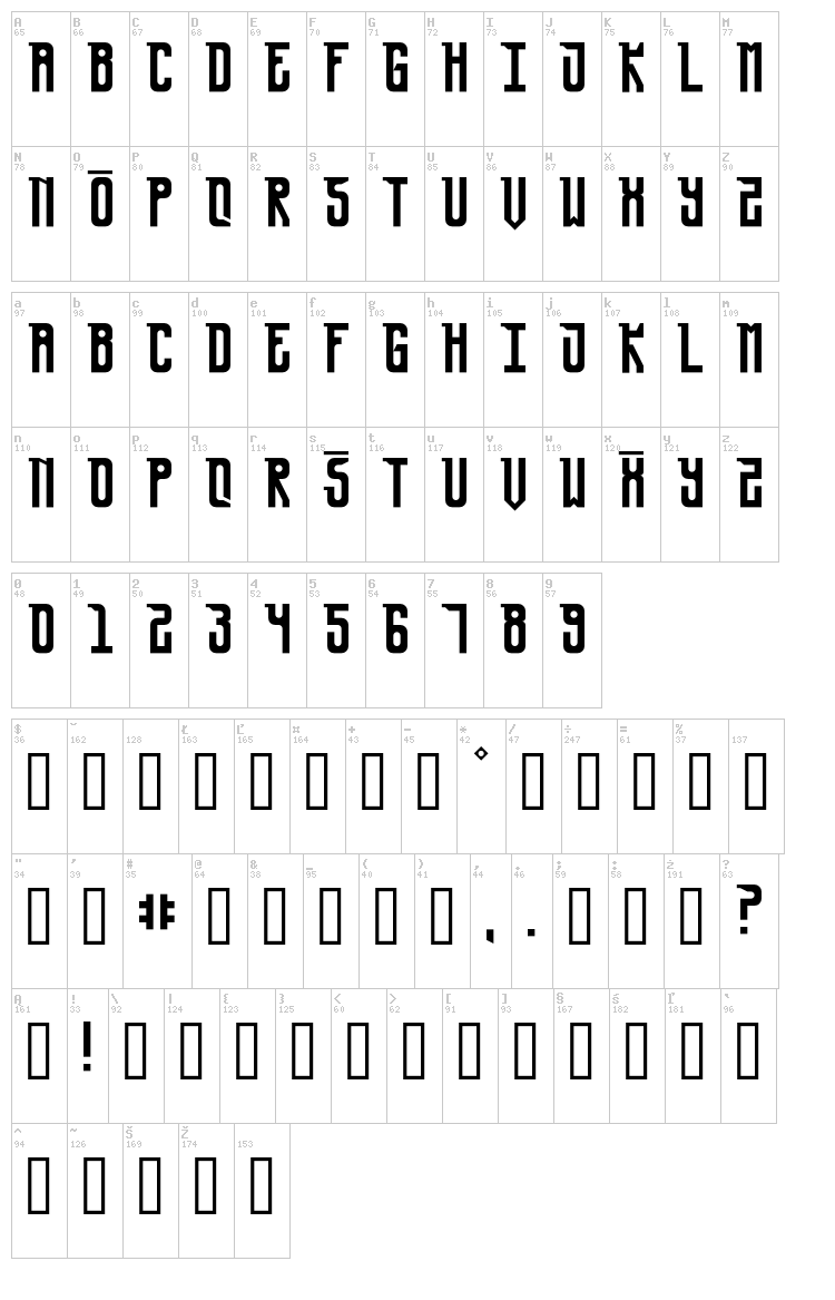 Ursa Minor font map